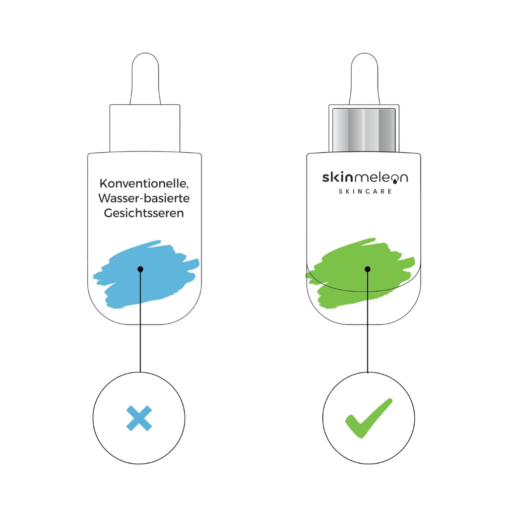 Konventionelle Hautpflegeprodukte die auf Wasser basieren vs Hautpflegeprodukte von skinmeleon skincare
